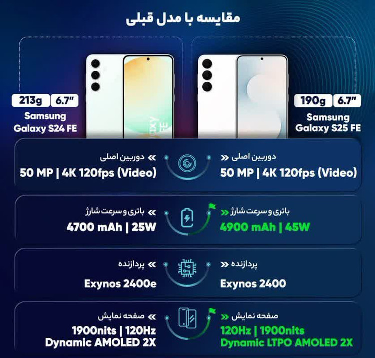 گوشی موبایل سامسونگ مدل Galaxy S25 FE دو سیم کارت ظرفیت 256 گیگابایت و رم 8 گیگابایت - ویتنام پک اصلی