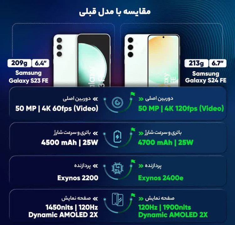 گوشی موبایل سامسونگ مدل S24 FE دو سیم کارت ظرفیت 256 گیگابایت و رم 8 گیگابایت - ویتنام تضمین کیفیت و سلامت