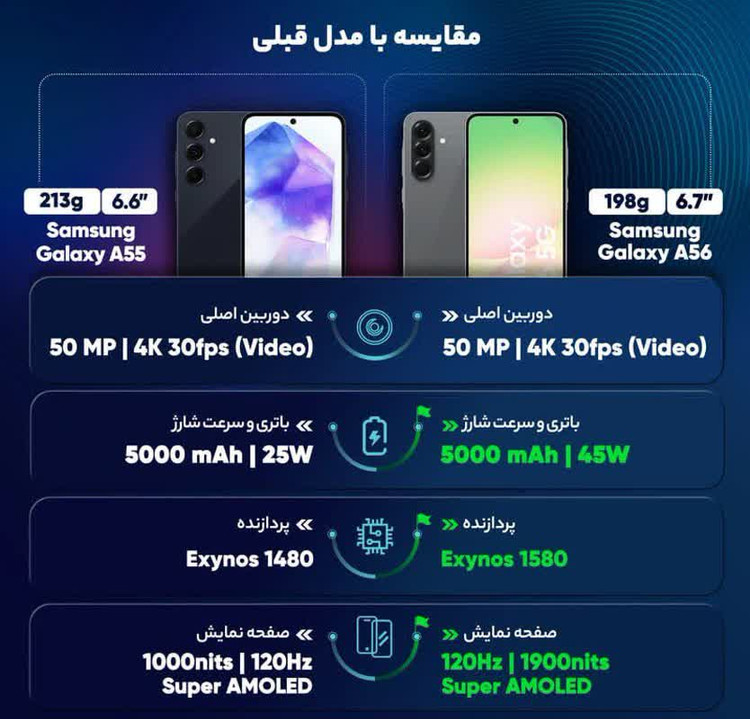 گوشی موبایل سامسونگ مدل Galaxy A56 دو سیم کارت ویتنام پک اصلی