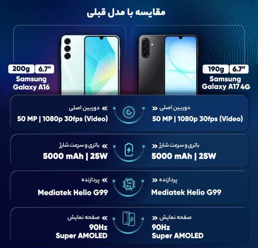 گوشی موبایل سامسونگ مدل Galaxy A17 4G دو سیم کارت ویتنام تضمین کیفیت