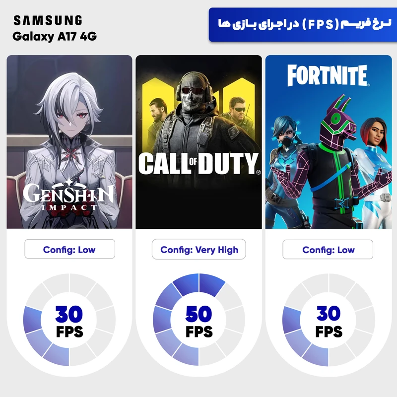 گوشی موبایل سامسونگ مدل Galaxy A17 4G دو سیم کارت ویتنام تضمین کیفیت