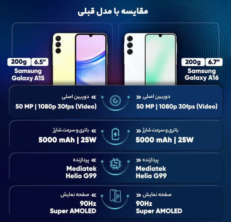 گوشی موبایل سامسونگ مدل Galaxy A16 4G دو سیم کارت ویتنام پک اصلی