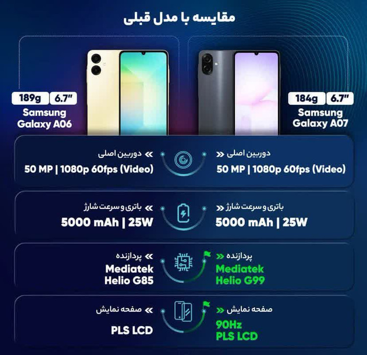 گوشی موبایل سامسونگ مدل Galaxy A07 دو سیم کارت با کیفیت اصلی