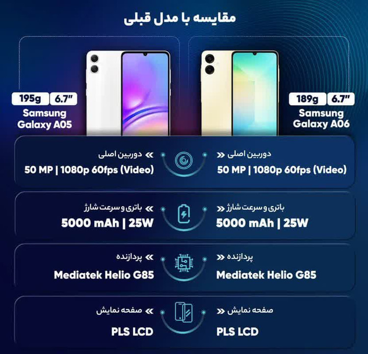 گوشی موبایل سامسونگ مدل Galaxy A06 دو سیم کارت پک اصلی