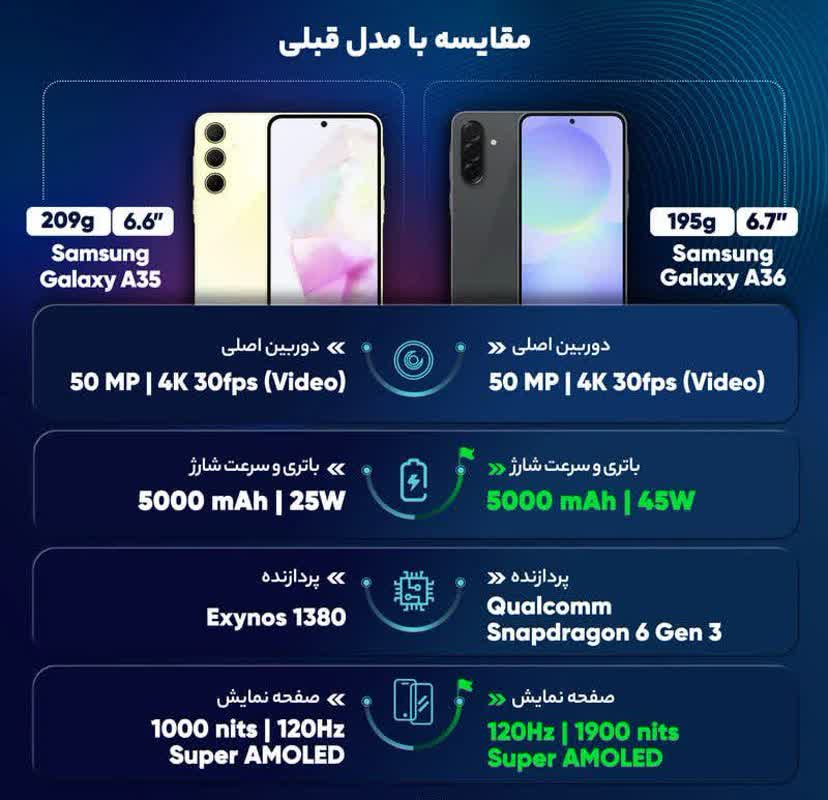 گوشی موبایل سامسونگ مدل Galaxy A36 دو سیم کارت ویتنام