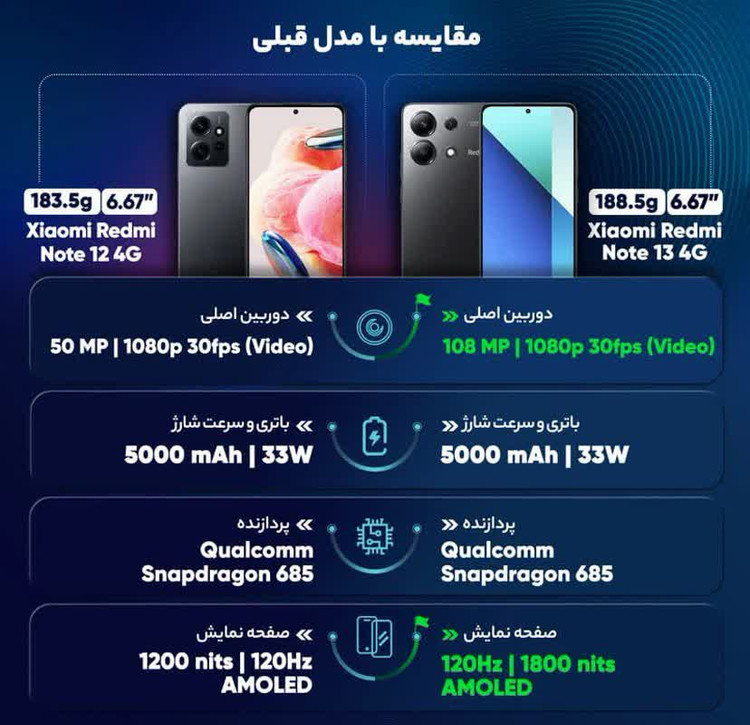 گوشی موبایل شیائومی مدل Redmi Note 13 4G دو سیم کارت ظرفیت 512 گیگابایت و رم 12 گیگابایت