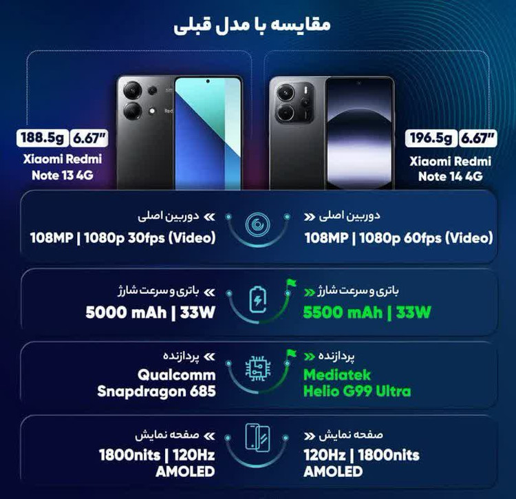 گوشی موبایل شیائومی مدل Redmi Note 14 4G دو سیم کارت ظرفیت 256 گیگابایت و رم 8 گیگابایت