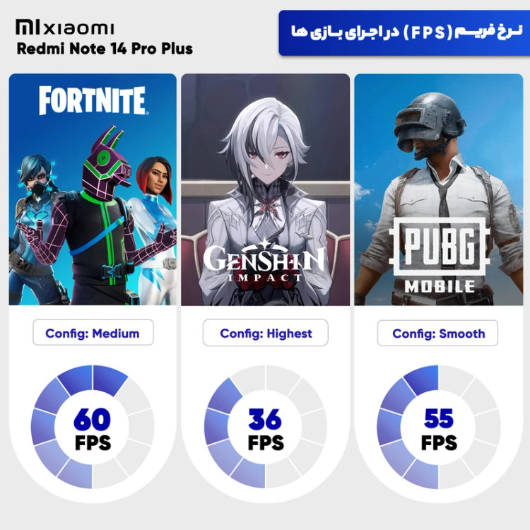 گوشی موبایل شیائومی مدل Redmi Note 14 Pro Plus 5G دو سیم کارت ظرفیت 512 گیگابایت و رم 12 گیگابایت