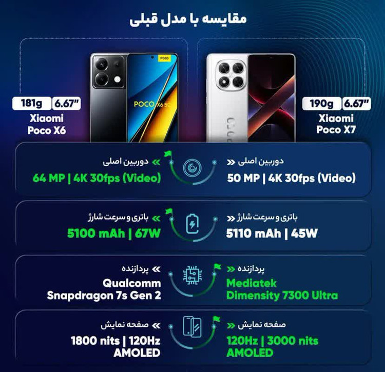 گوشی موبایل شیائومی مدل Poco X7 دو سیم کارت