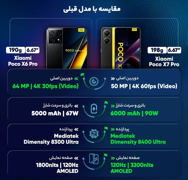 گوشی موبایل شیائومی مدل Poco X7 Pro دو سیم کارت
