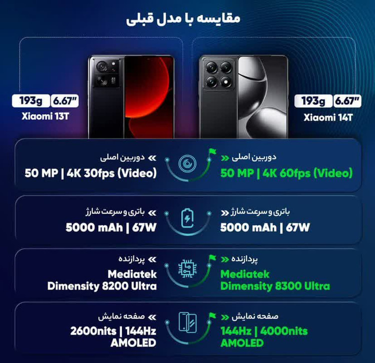 گوشی موبایل شیائومی مدل 14T دو سیم کارت ظرفیت 512 گیگابایت و رم 12 گیگابایت