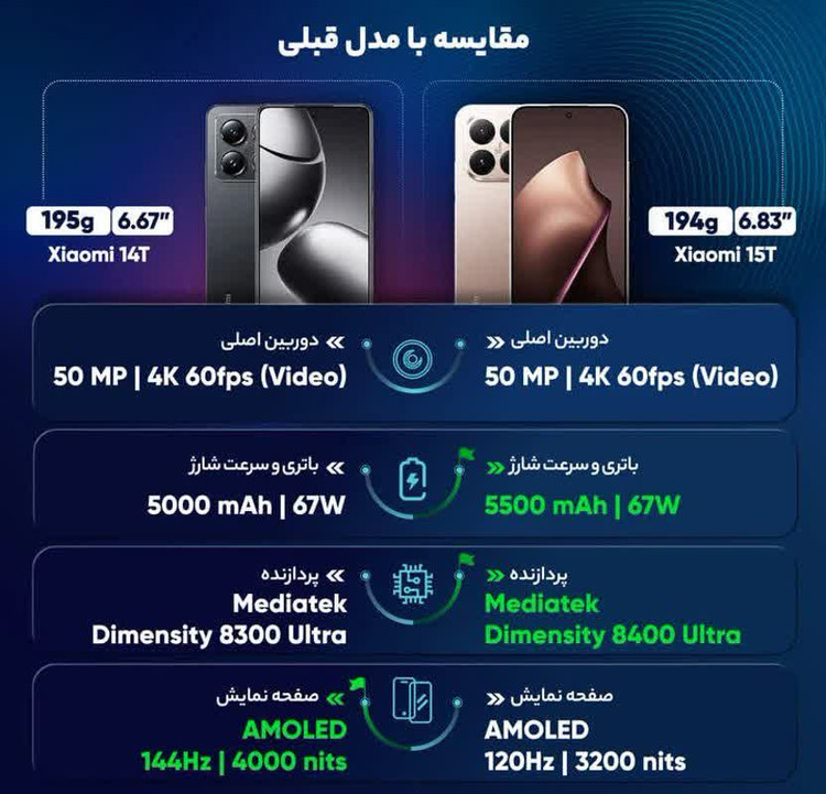 گوشی موبایل شیائومی مدل 15T دو سیم کارت